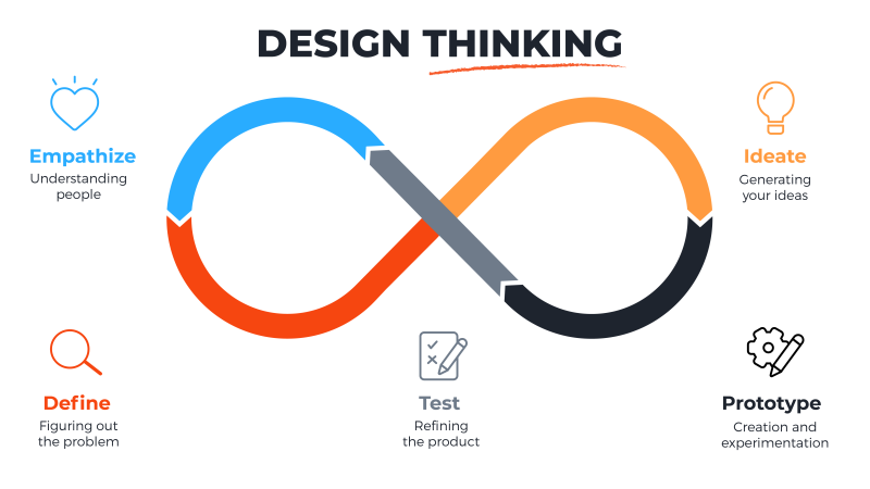 IN_DEsignthinking_Design-Thinking-2